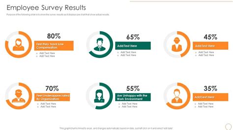 Manage results of a survey .